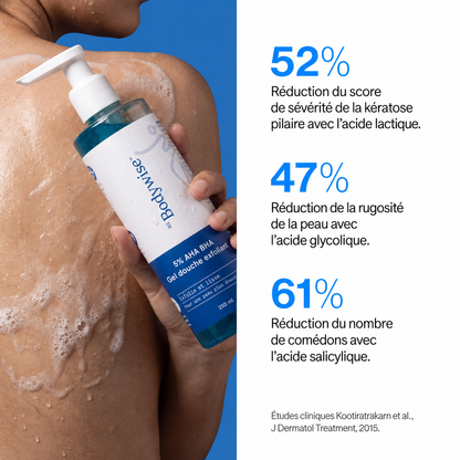 Gel douche à 1 % d'acide salicylique