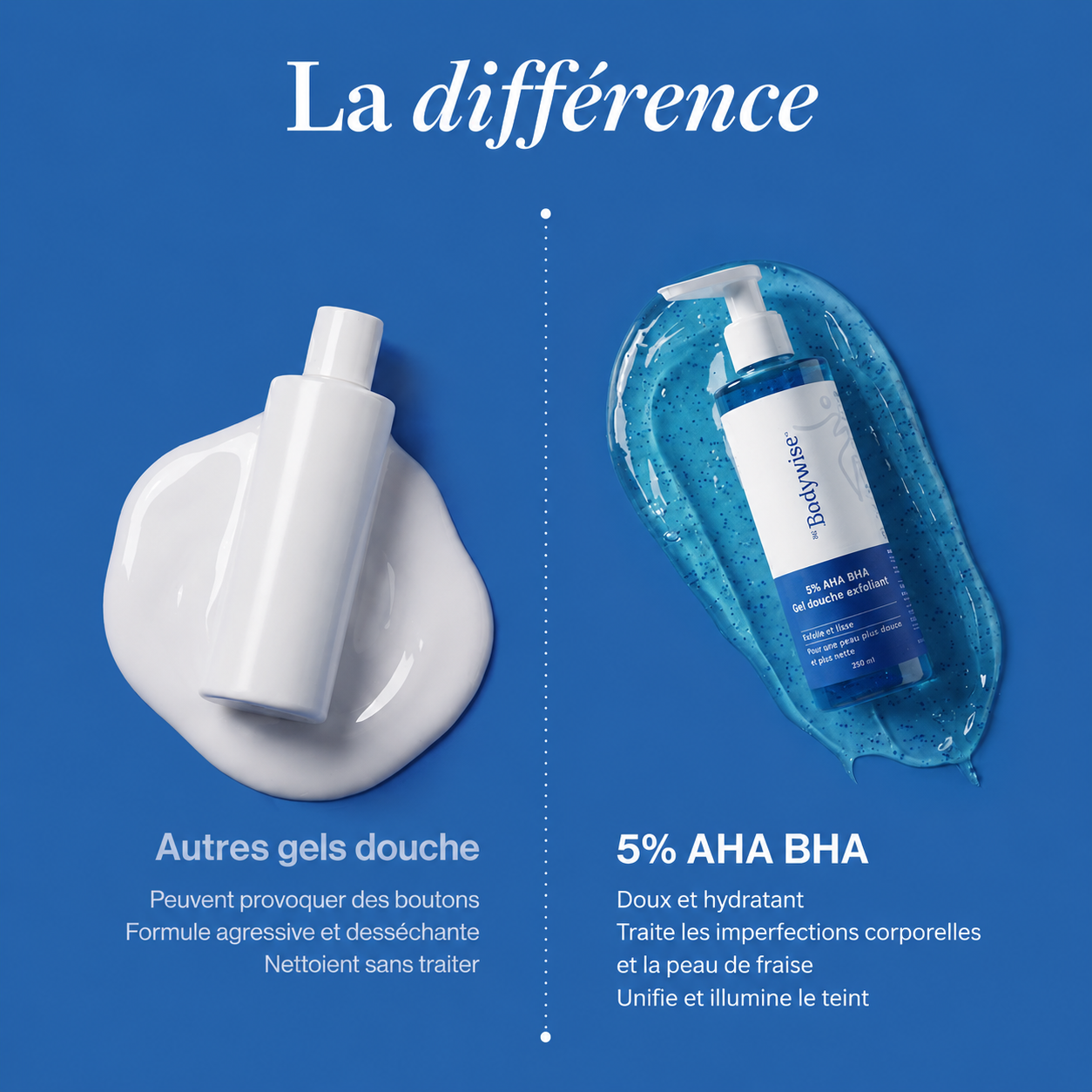 Gel douche à 1 % d'acide salicylique